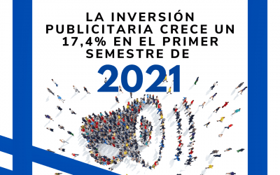 La inversión publicitaria crece un 17,4% en el primer semestre de 2021