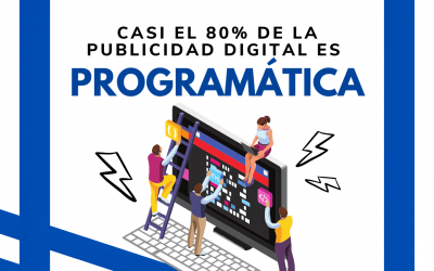Casi el 80% de la publicidad digital es Programática